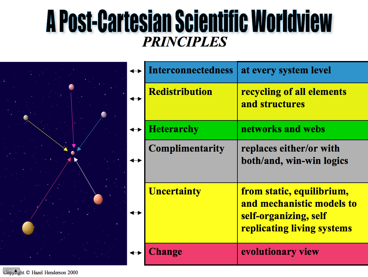 the-scientific-worldview-beyond-newton-and-einstein-by-glenn-borchardt